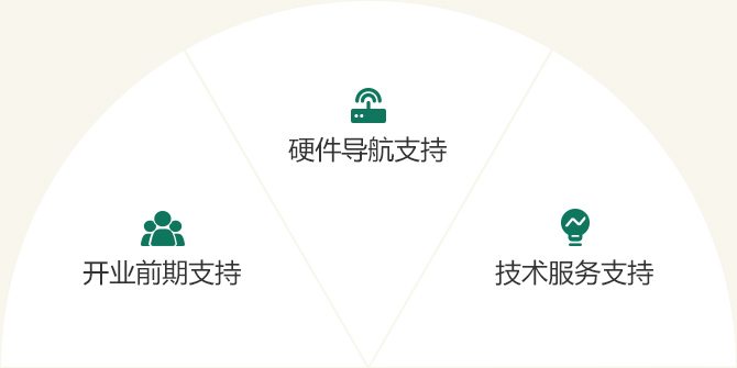 瑞幸咖啡加盟流程1